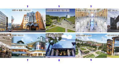 Photo of 【加油磨剑，上好大学】2023最新全球建筑学专业大学排名
